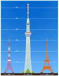 スカイツリーと東京タワー＆エッフェル塔との高さ比較