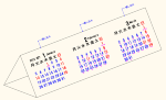 2015年 三角カレンダー (月曜始まり) DXF