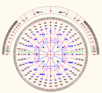 何でも有りの角度・方位角盤 MPZ