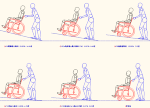 車椅子傾斜路比較 JWW