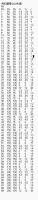* 200未満の角形鋼管形状リスト(txt) DXFのみ