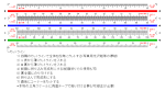 折り紙50%縮小三角スケール(15センチ)