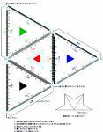 正四面体スケール PDF