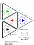 縮小(70.7%)正四面体スケール PDF