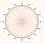 真北からの分度器 JWW