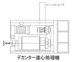 デカンター（遠心分離機）