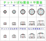 六角ボルト